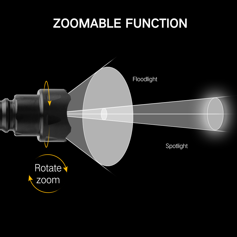 BORUiT T20 고전력 LED 손전등 적외선 850 - Hunting Thermal Imaging Scope 리뷰 및 가격
